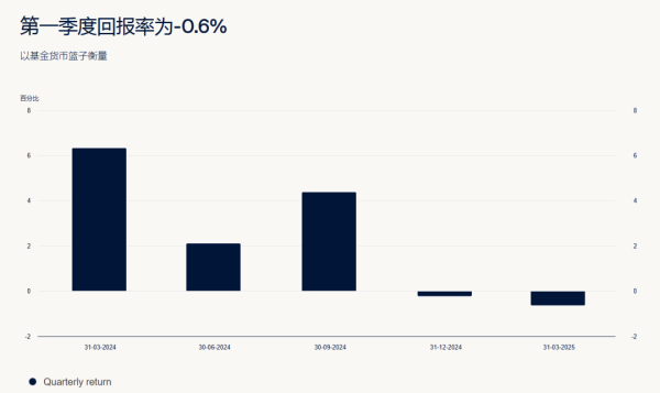 集采优配 因科技行业低迷 全球最大主权财富基金一季度亏损400亿美元