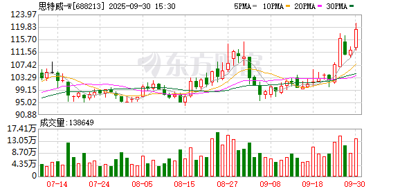 牛牛策略 思特威：2025年一季度净利润同比高增 将持续优化产品矩阵