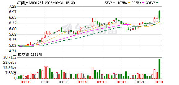 新富策略 东方行知3.63亿受让ST朗源14.51%股份 原股东放弃剩余表决权